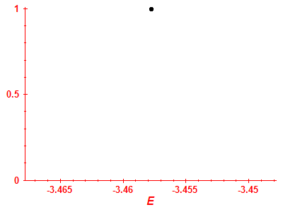 Strength function
